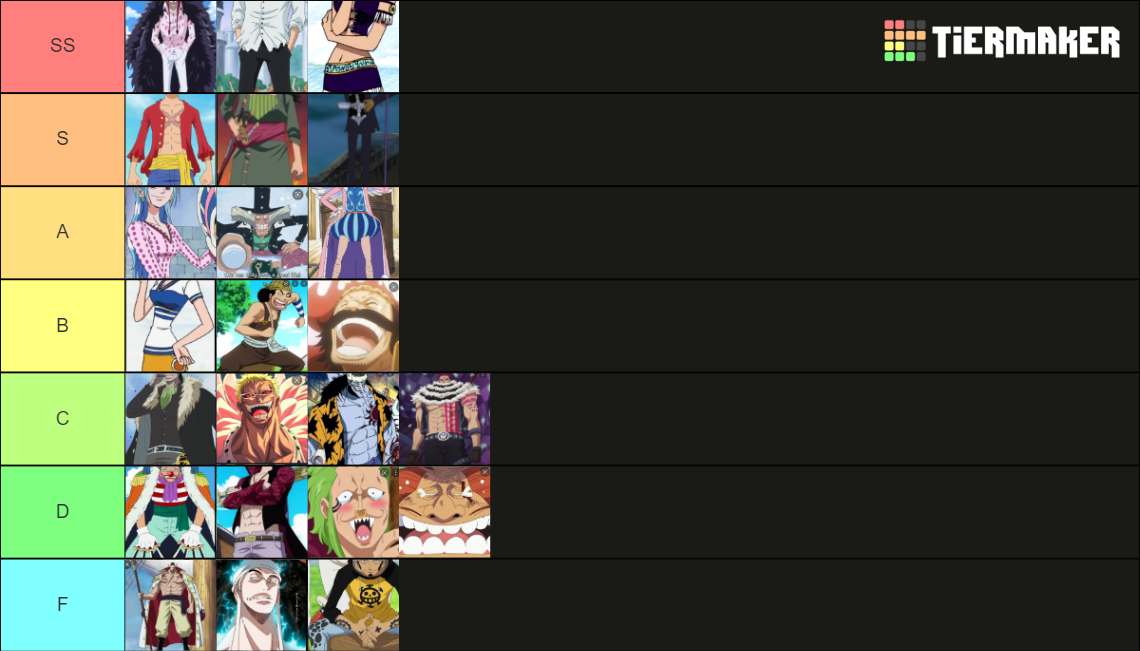 One piece Tier List Rankings) TierMaker