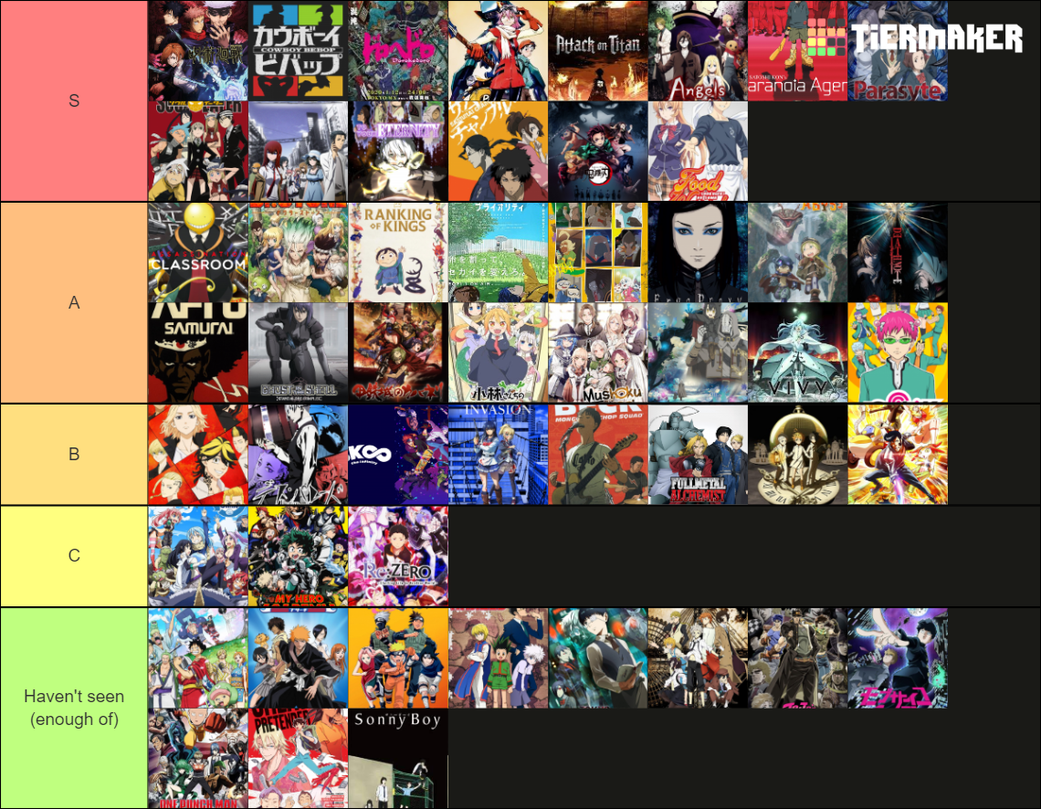 Anime Rankings Tier List (Community Rankings) - TierMaker