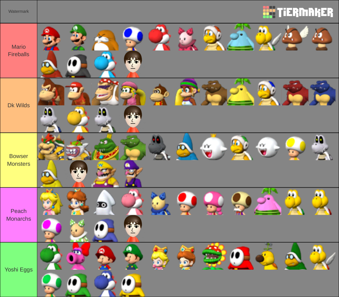 Mario Sluggers League Characters Tier List (Community Rankings) - TierMaker