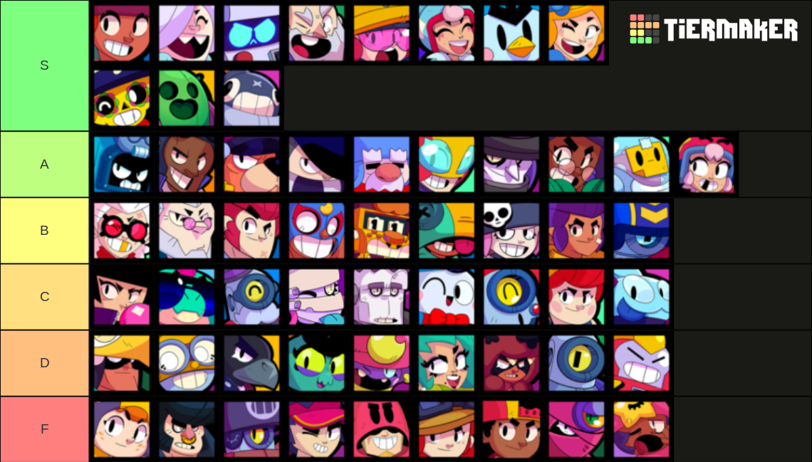 Brawl Stars Brawler (Newest: Otis) Tier List (Community Rankings ...