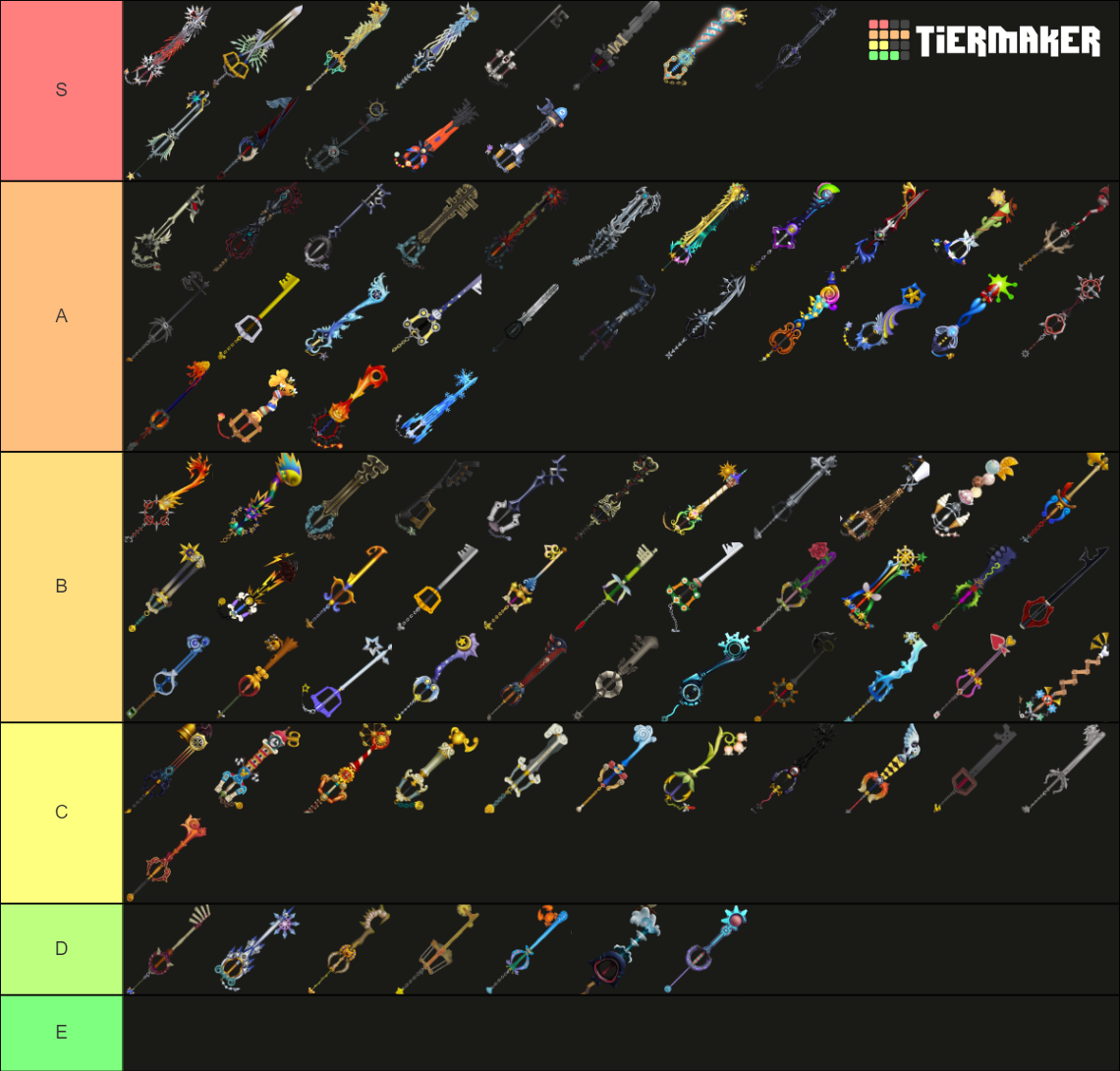 Kingdom Hearts' Keyblades from KH to KH3 Tier List (Community Rankings ...