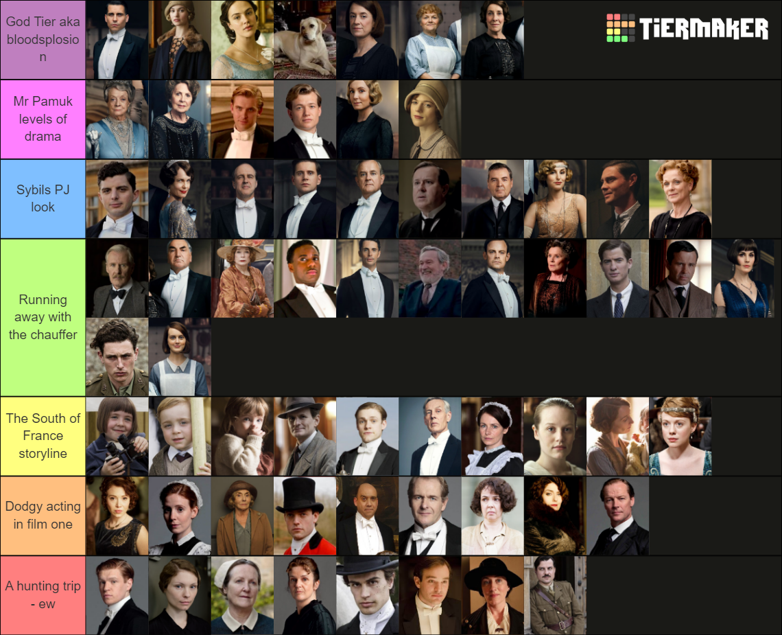 Comprehensive Downton Abbey character list Tier List (Community ...