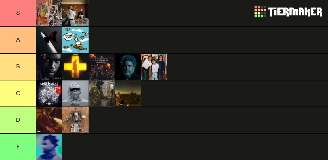 2022 Rap/Hip Hop/R&B Albums Tier List (Community Rankings) - TierMaker