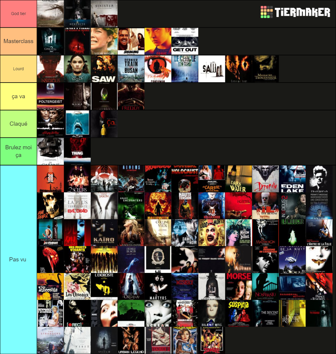 Les 100 Films d'horreur par Liostifer Tier List (Community Rankings ...