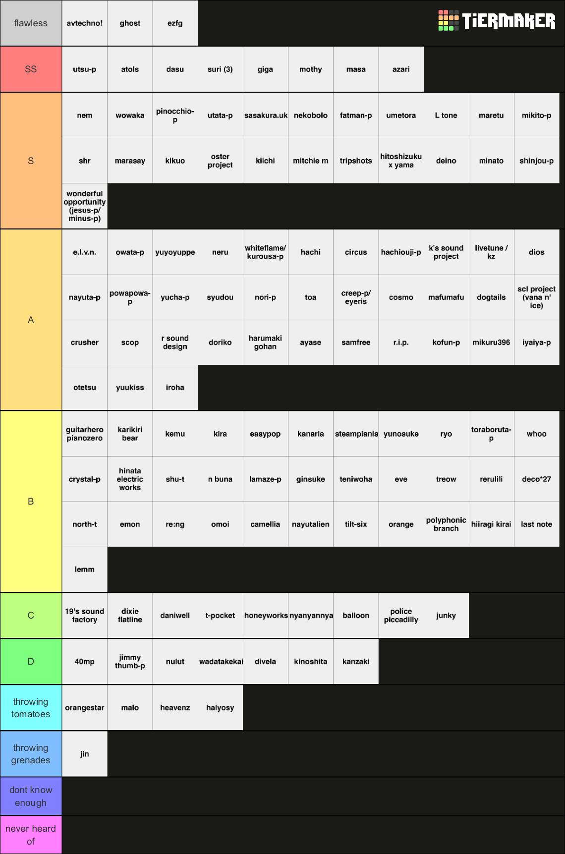 vocaloid producers ! Tier List (Community Rankings) - TierMaker