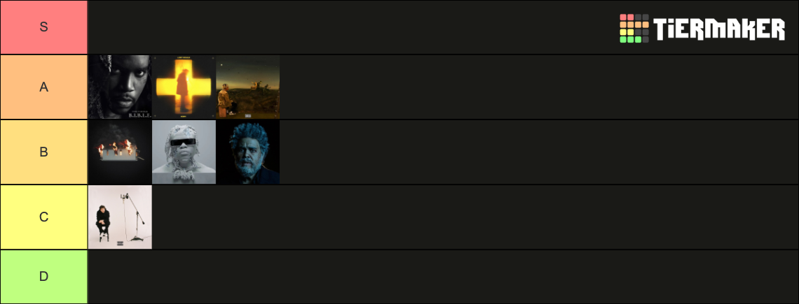 Rap Albums 2022 Tier List Community Rankings TierMaker rap-albums-2022-tier-list-community-rankings-tiermaker
