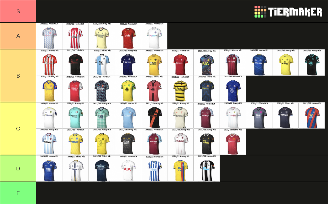 Premier League Kits 21/22 Tier List (Community Rankings) - TierMaker