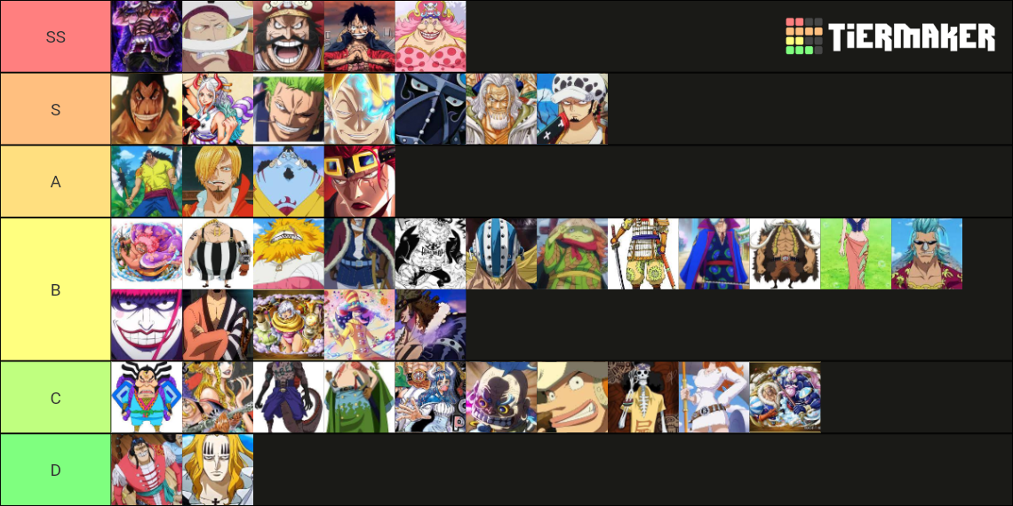 One Piece Wano Arc Powerscaling Tier List Community Rankings Tiermaker