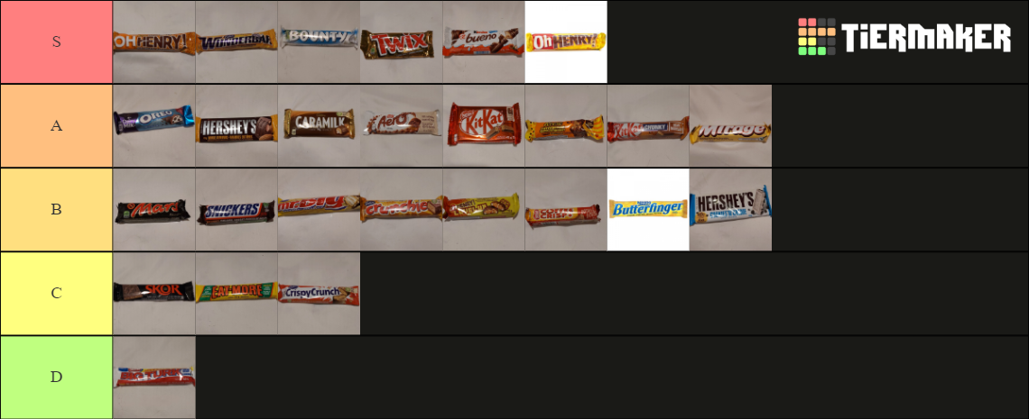 canadian-chocolate-bars-tier-list-community-rankings-tiermaker