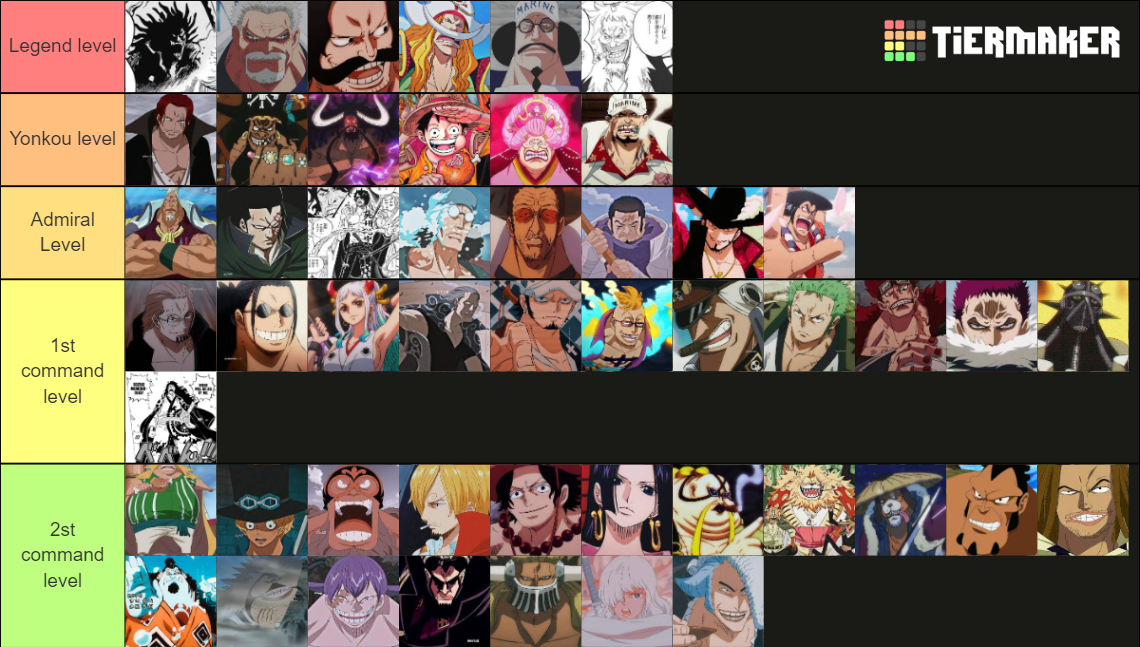 50th strongest One piece characters Tier List Rankings