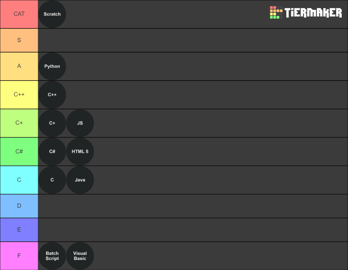 Programming Languages Tier List (Community Rankings) - TierMaker