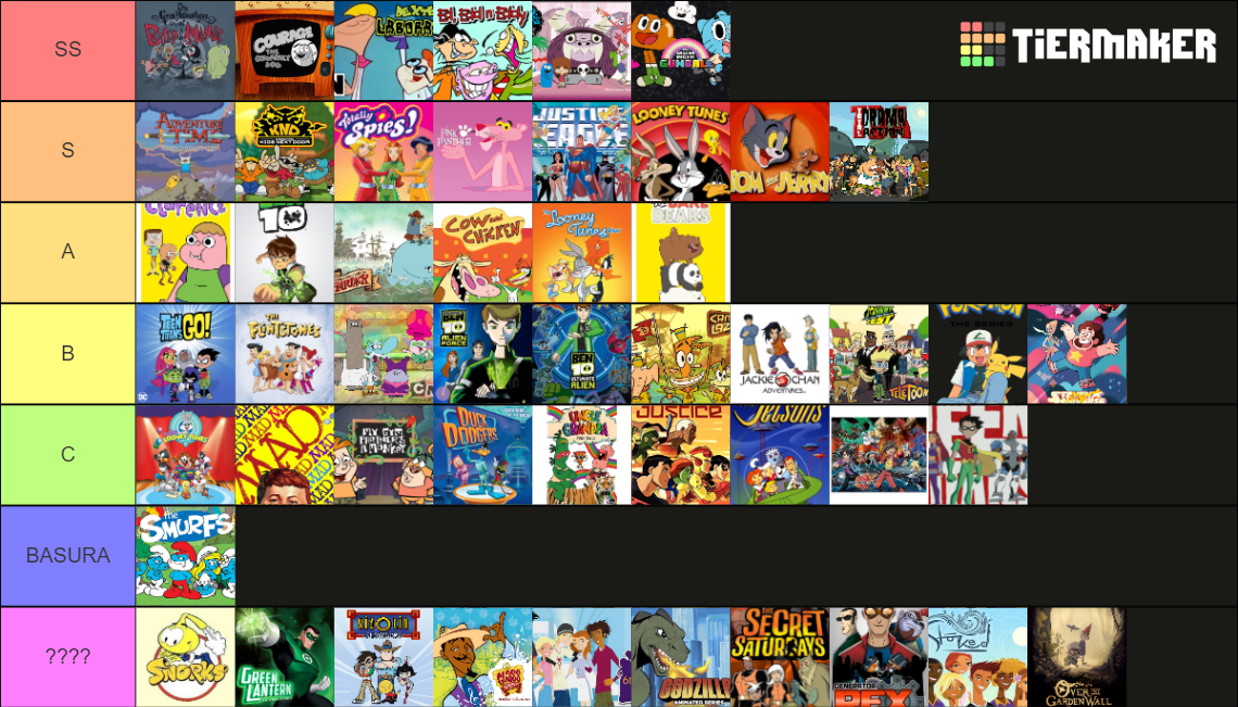 Cartoon Network Shows 2000s - late 2010s Tier List (Community Rankings ...
