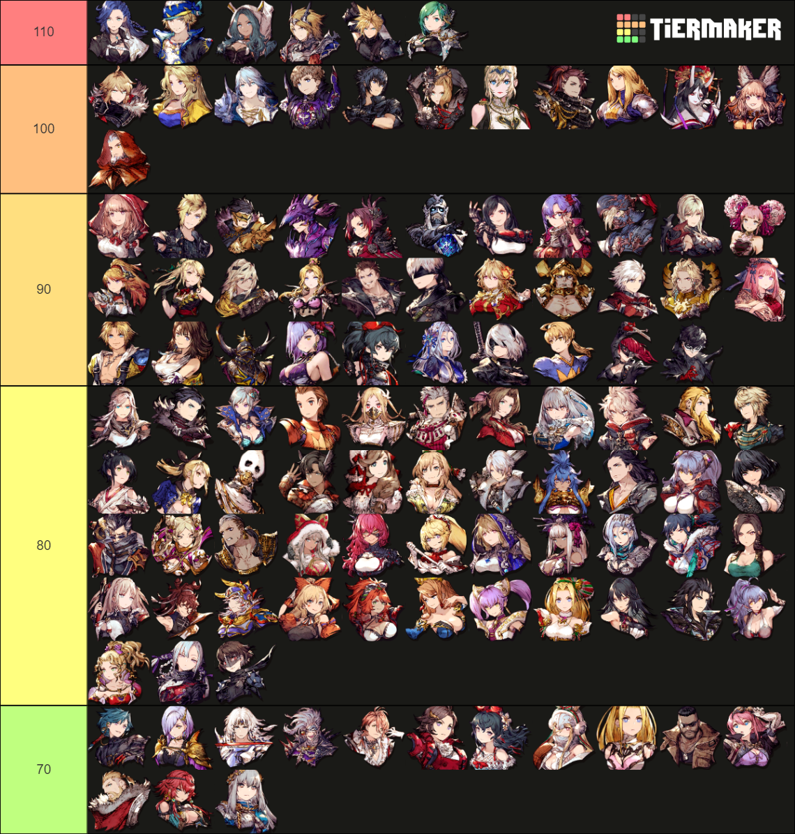 WoTV UR Tier List Rankings) TierMaker