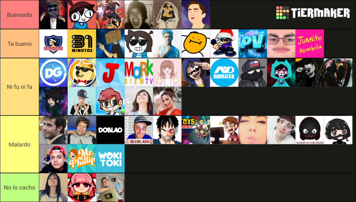 Youtubers Chilenos Tier List Rankings) TierMaker