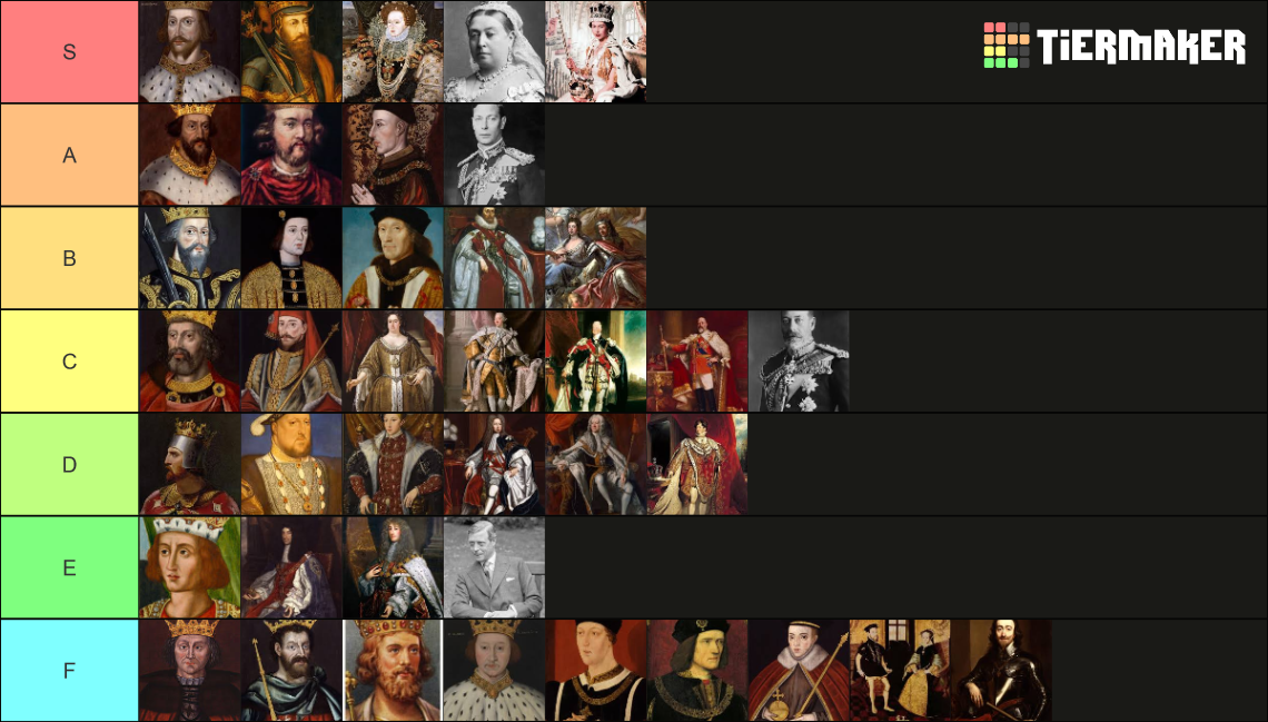 Monarchs of England Tier List Rankings) TierMaker