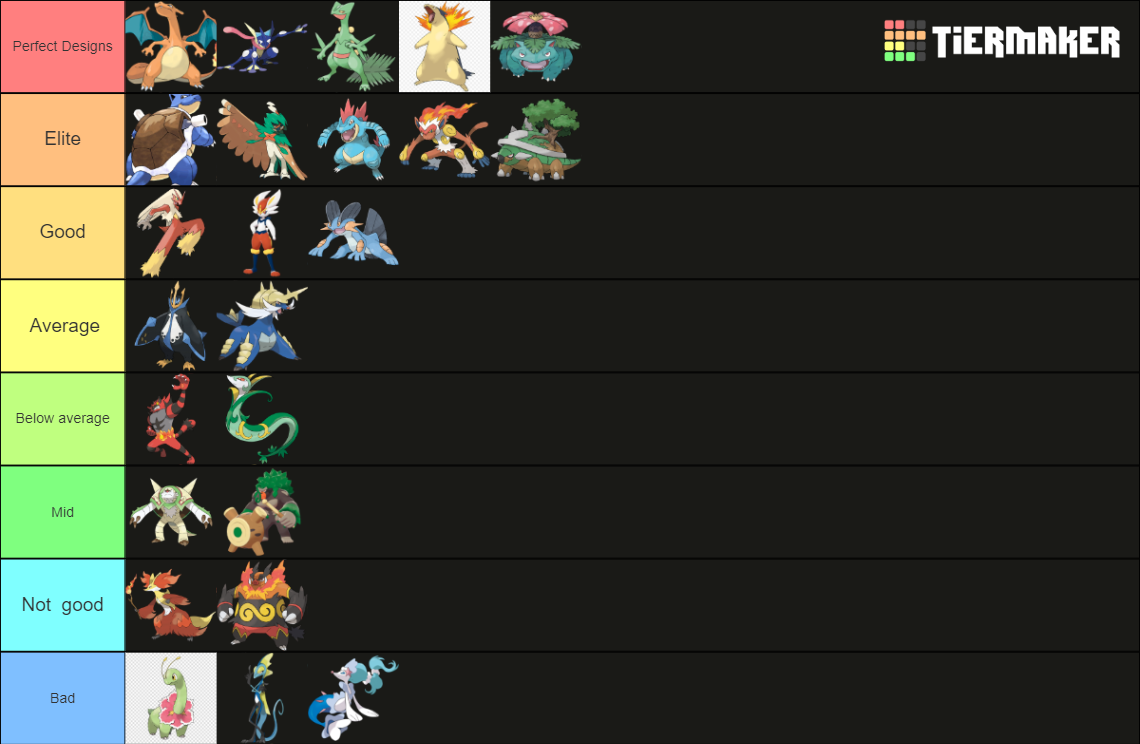 Pokémon Starters (Final Evolutions) Tier List Rankings