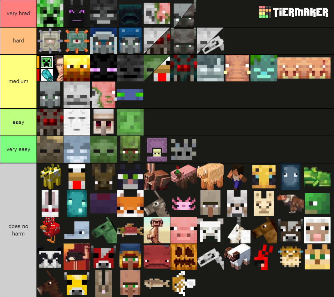 Minecraft {Mob } 1.17 {Mobs} + Minecraft Earth Mobs Tier List ...