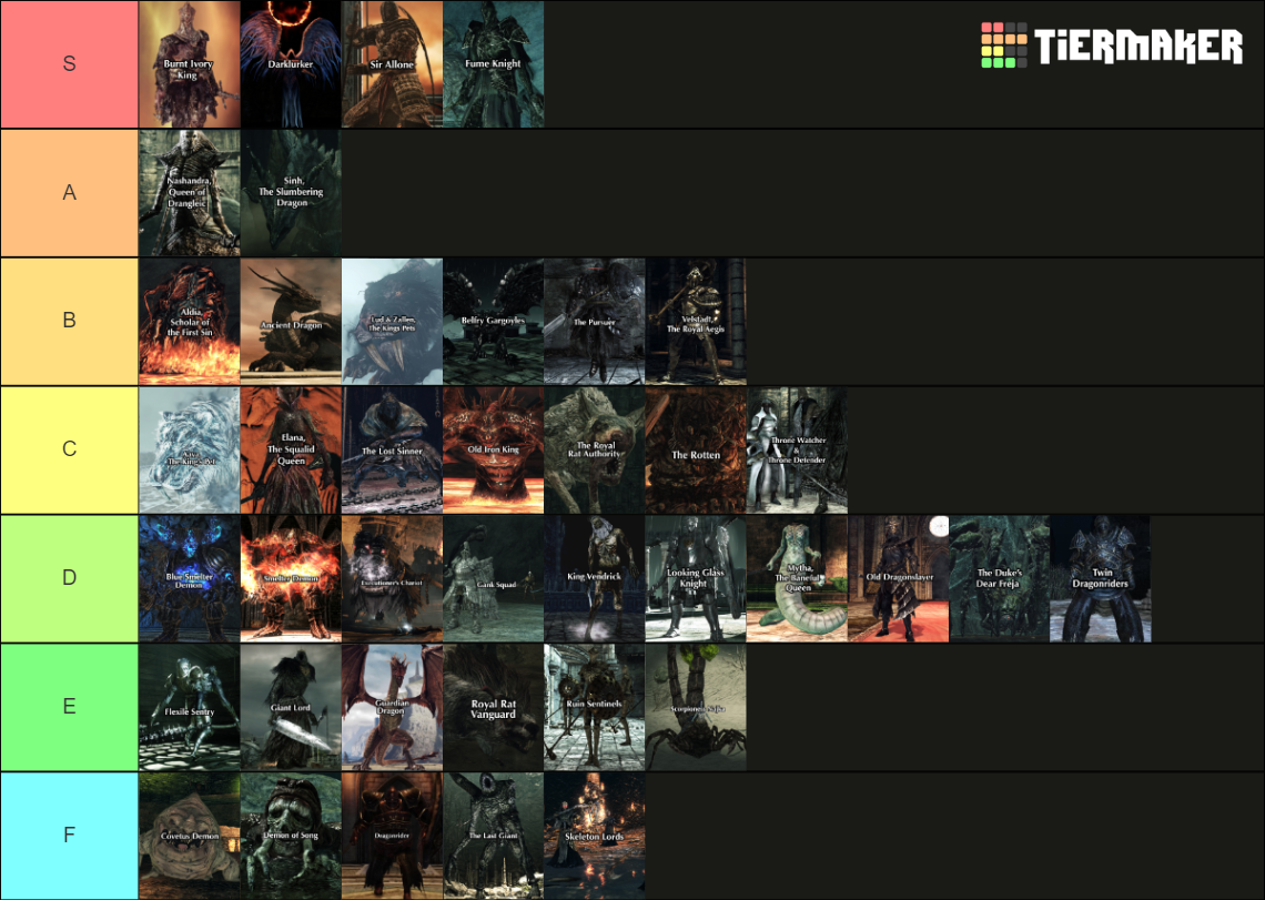 Dark Souls II DLC Boss Tier List Tier List Community Rankings   Dark Souls Ii  Dlc    Boss Tier List 336058 1654892680 