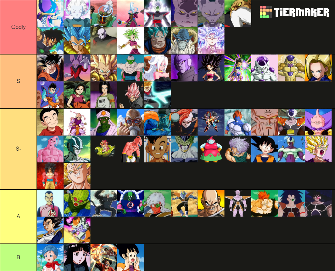 Dragon Ball Tier List (Community Rankings) - TierMaker