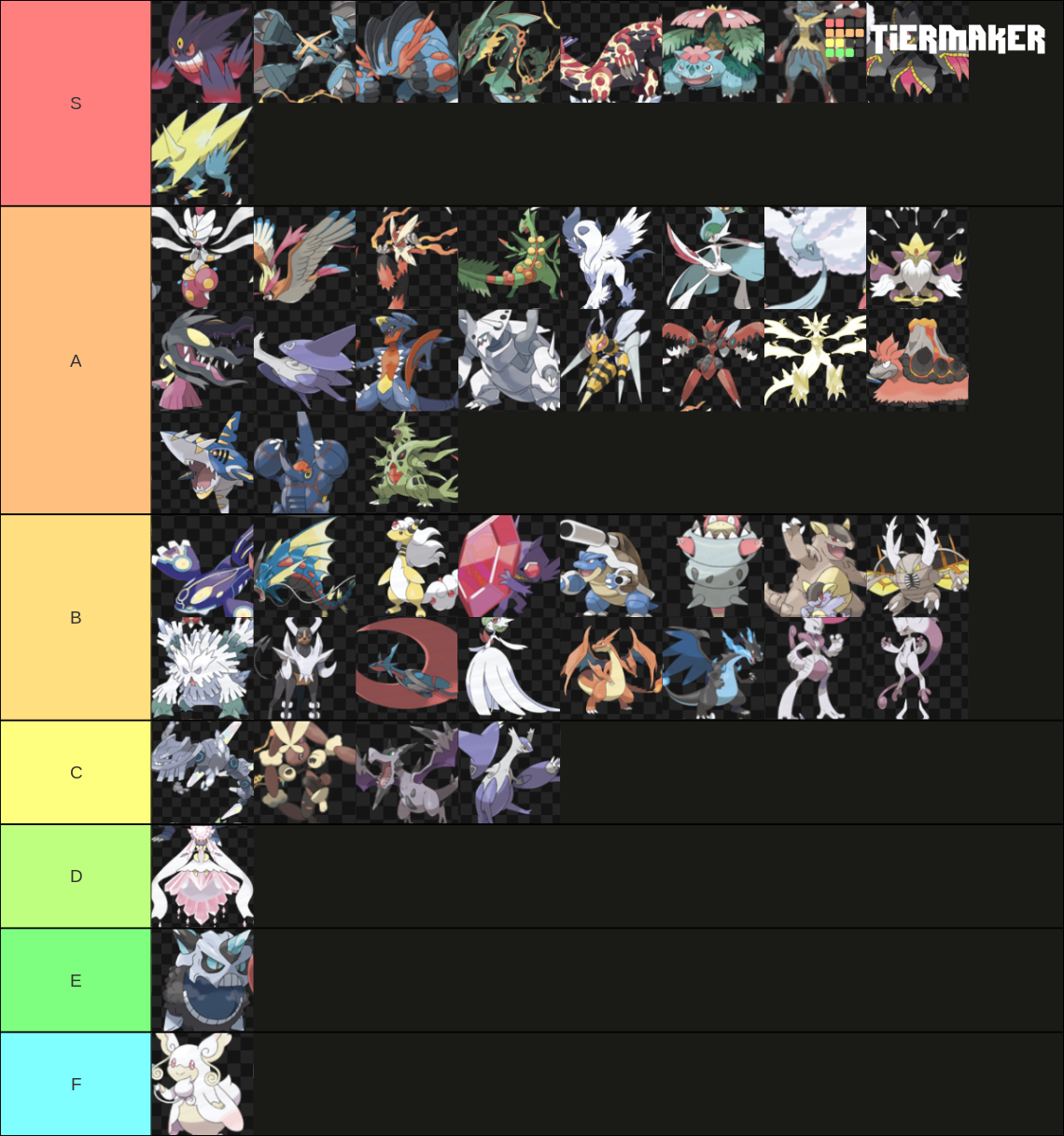 Pokémon mega evolutions Tier List (Community Rankings) - TierMaker