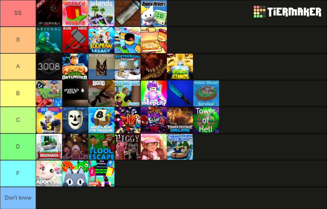 Roblox Games Tier List (community Rankings) - Tiermaker