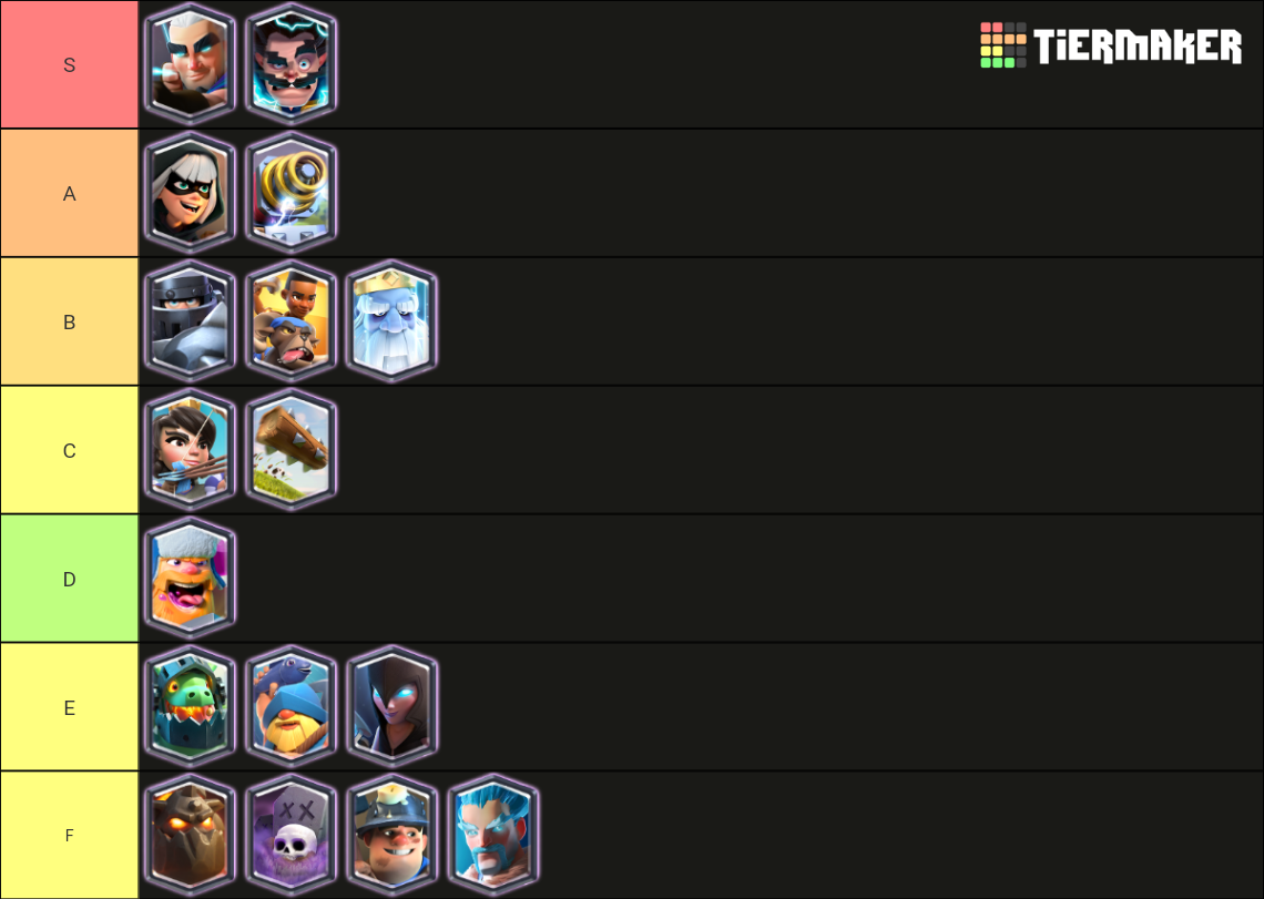 Recent Clash Royale Tier Lists - TierMaker