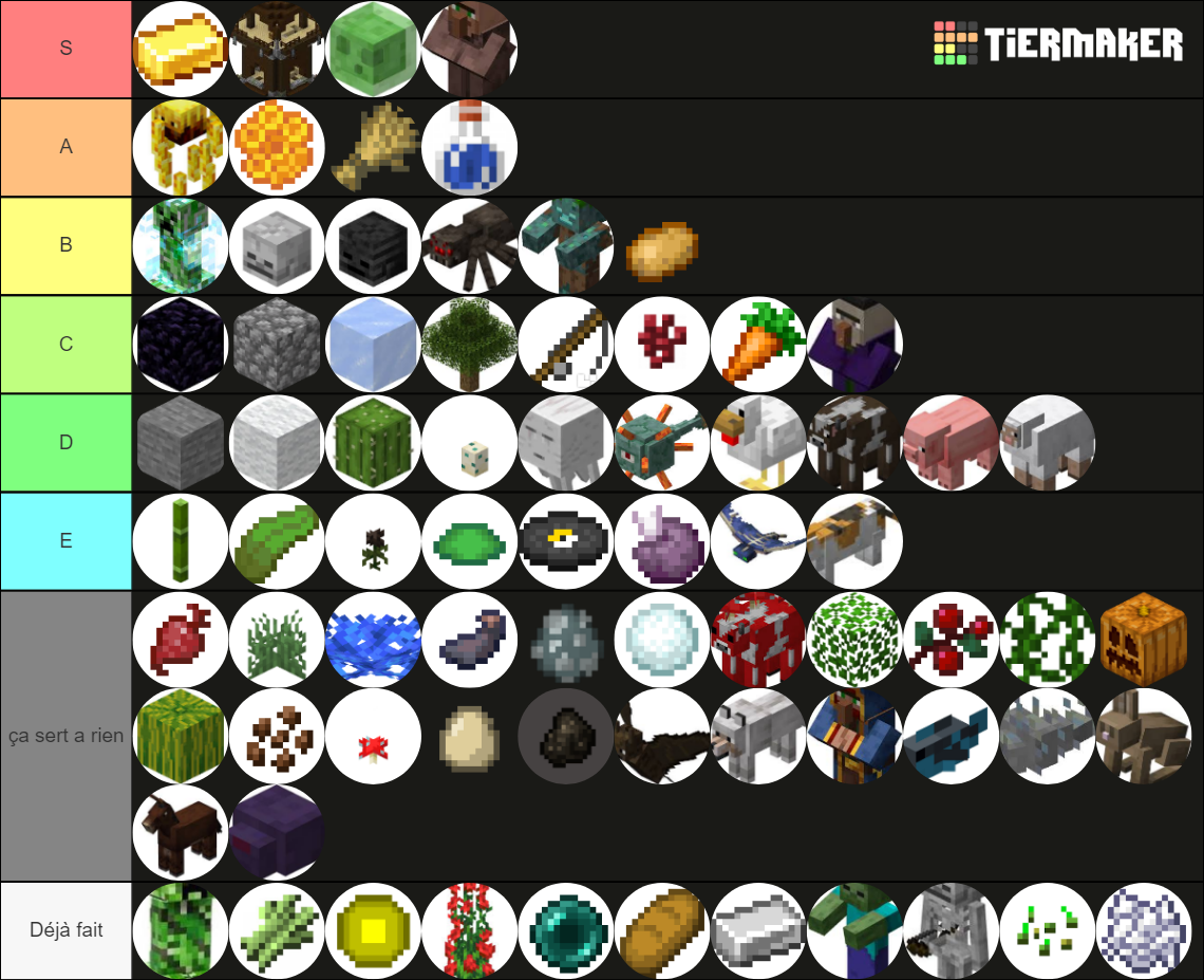 all minecraft farms Tier List (Community Rankings) - TierMaker