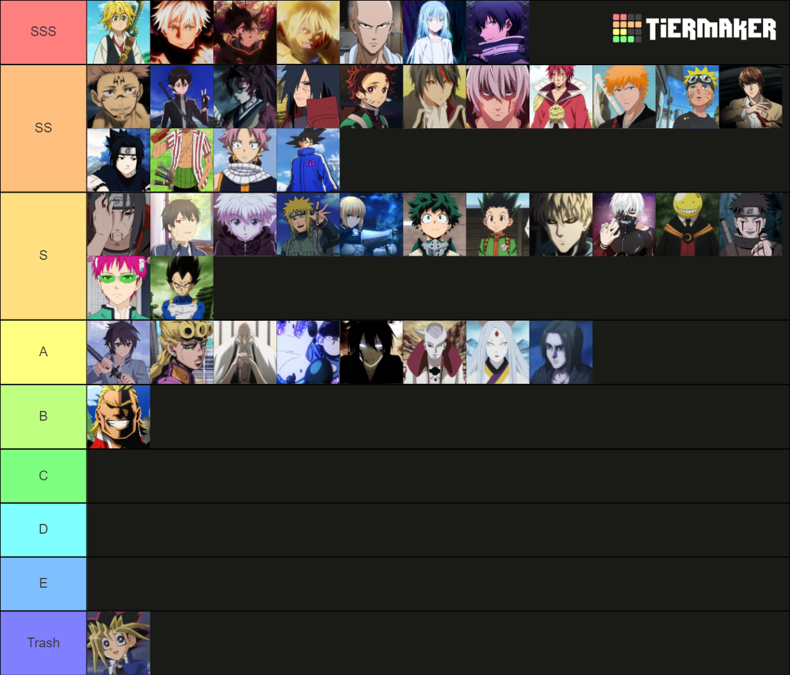 Strongest Anime Characters Tier List Community Rankings TierMaker
