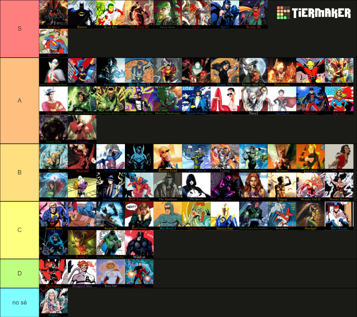 DC Superheroes Tier List (Community Rankings) - TierMaker