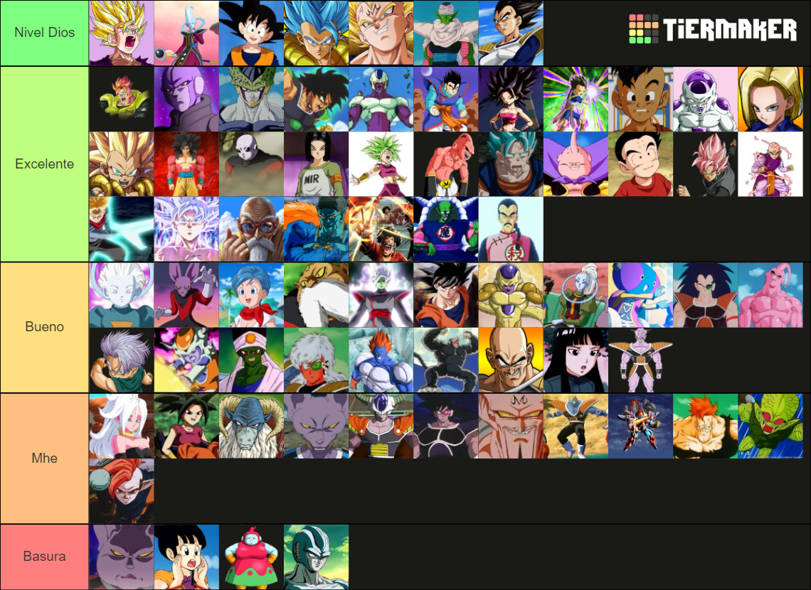 Dragon Ball Tier List (Community Rankings) - TierMaker