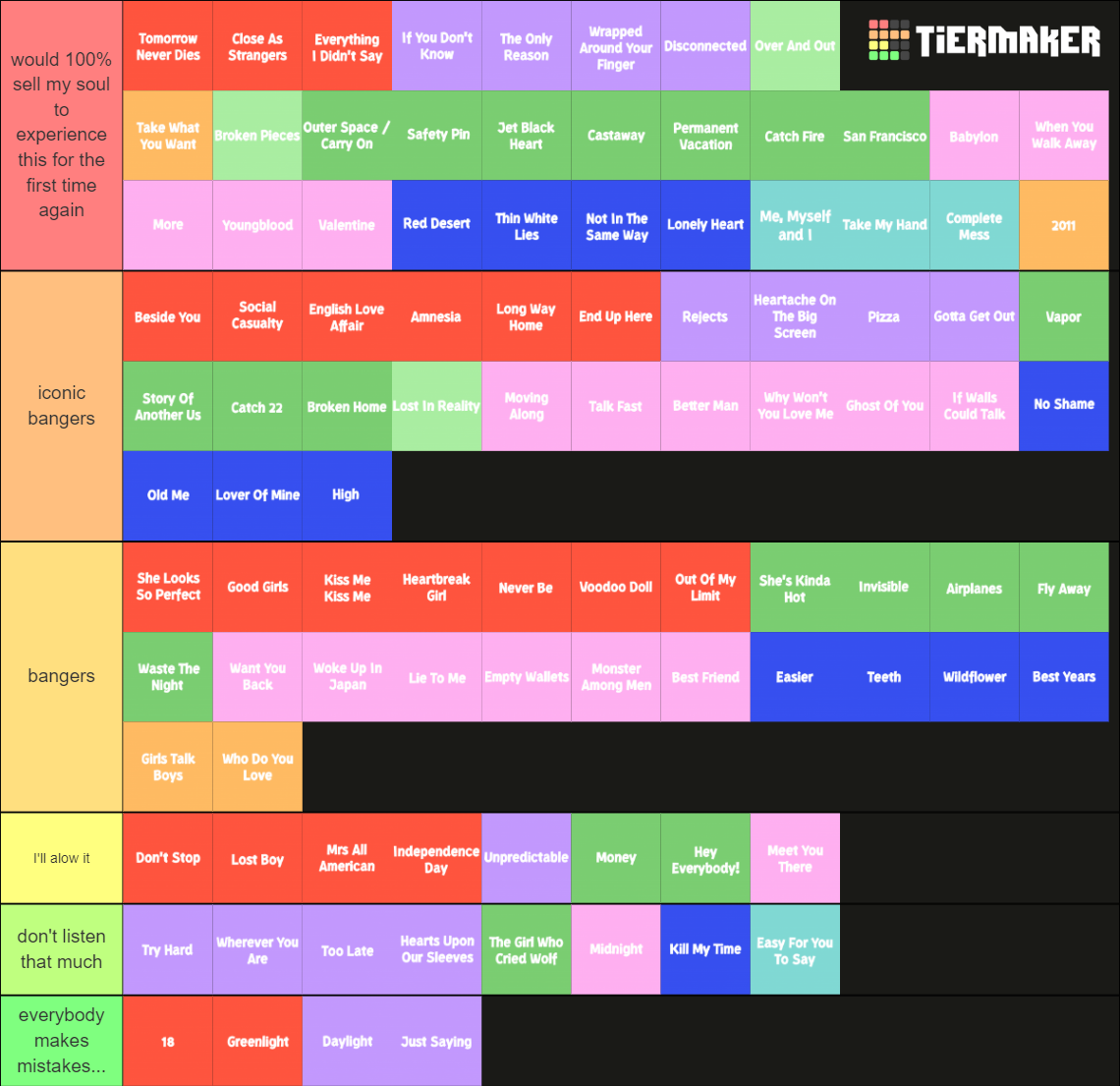 all 5sos songs (May 2022) Tier List (Community Rankings) - TierMaker