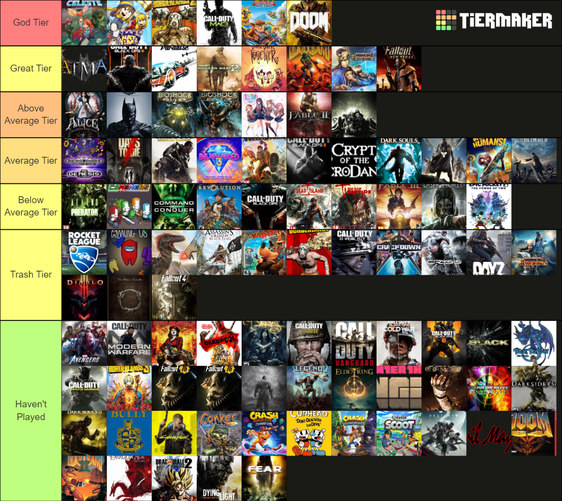 The Complete of Games Playable on Xbox One Tier List