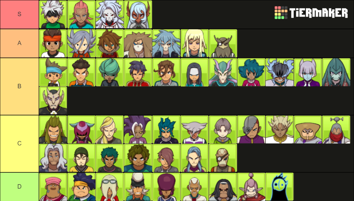 Inazuma Eleven Porteros [GK] Tier List Rankings) TierMaker