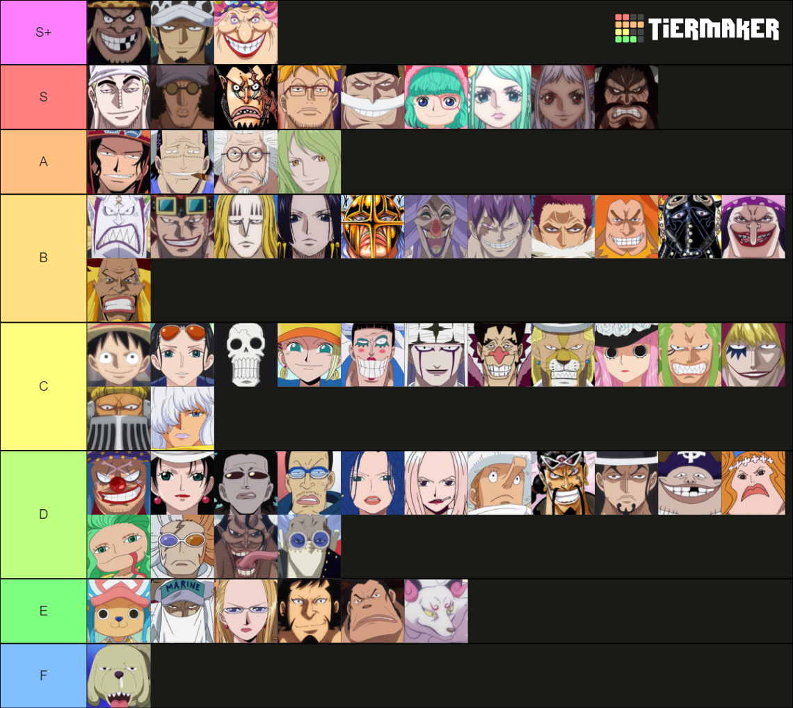 One PieceDevil Fruit Abilities and Users Tier List Rankings