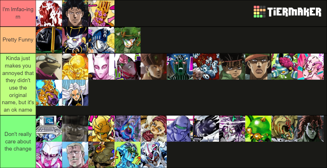 Jojo Localized Names Tier List Rankings) TierMaker