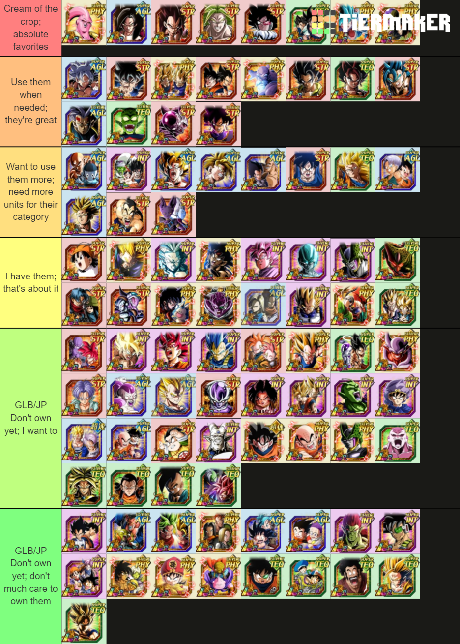 Dokkan Battle EVERY LR As Of January 2022 Tier List Community 