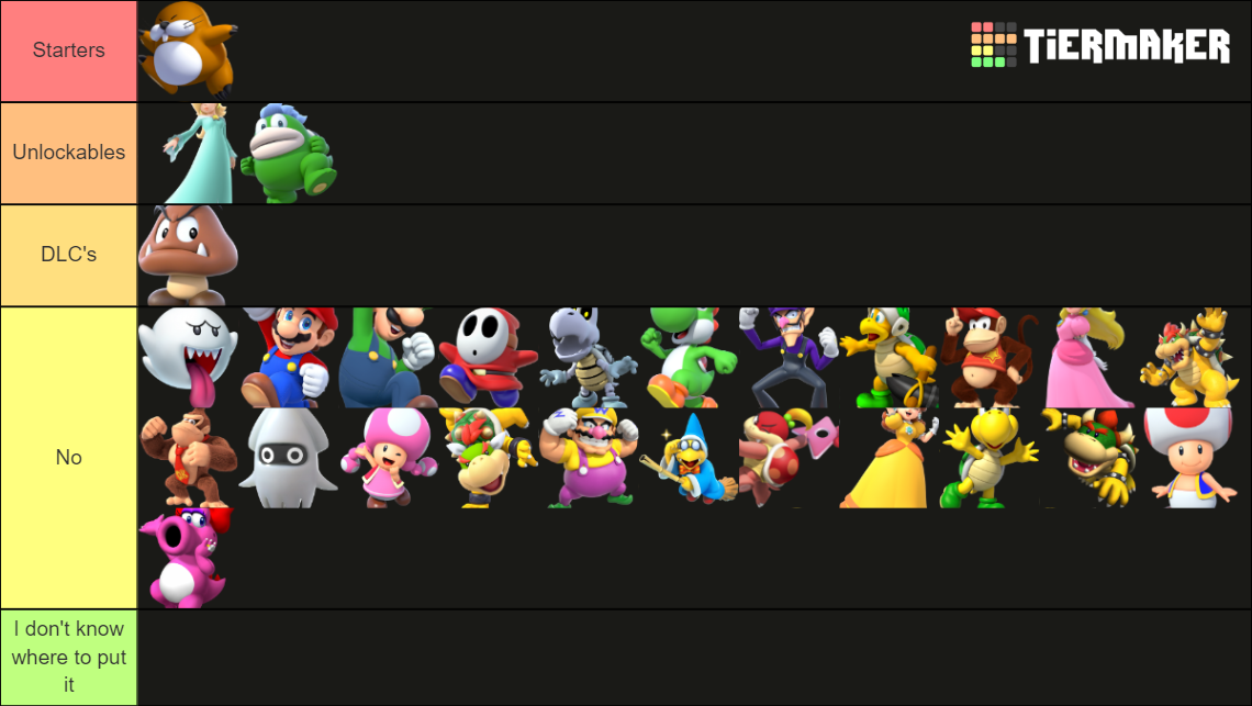 Recent Mario Party Tier Lists - TierMaker