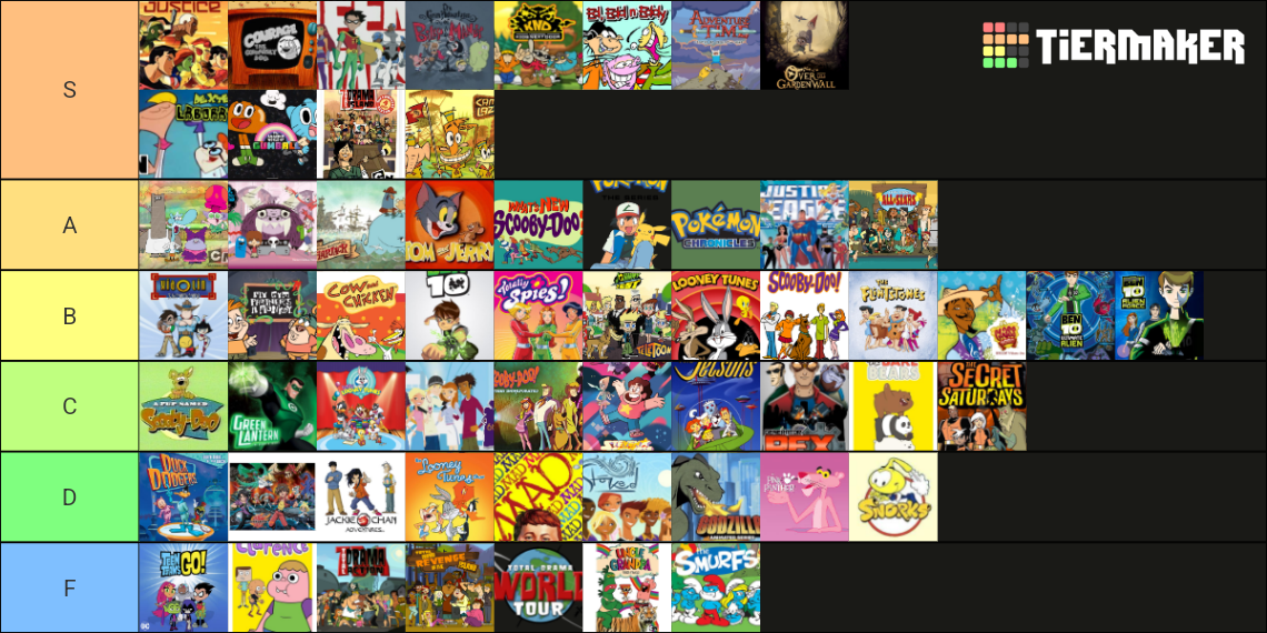 cartoon-network-shows-2000s-late-2010s-tier-list-community-rankings