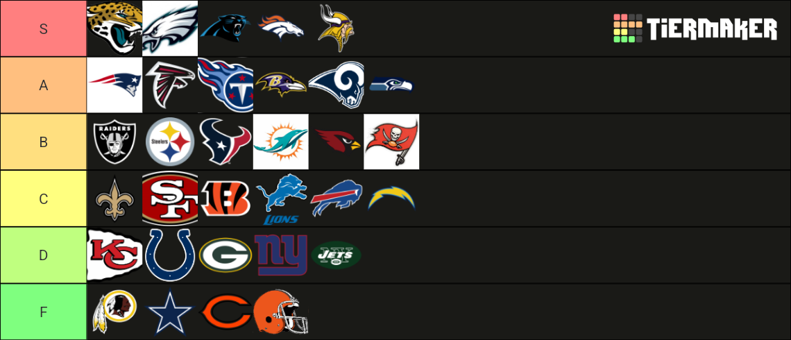 Recent NFL Tier Lists - TierMaker