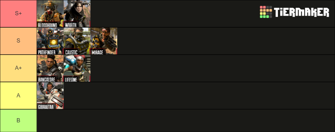 Apex Legends - Characters Tier List (Community Rankings) - TierMaker