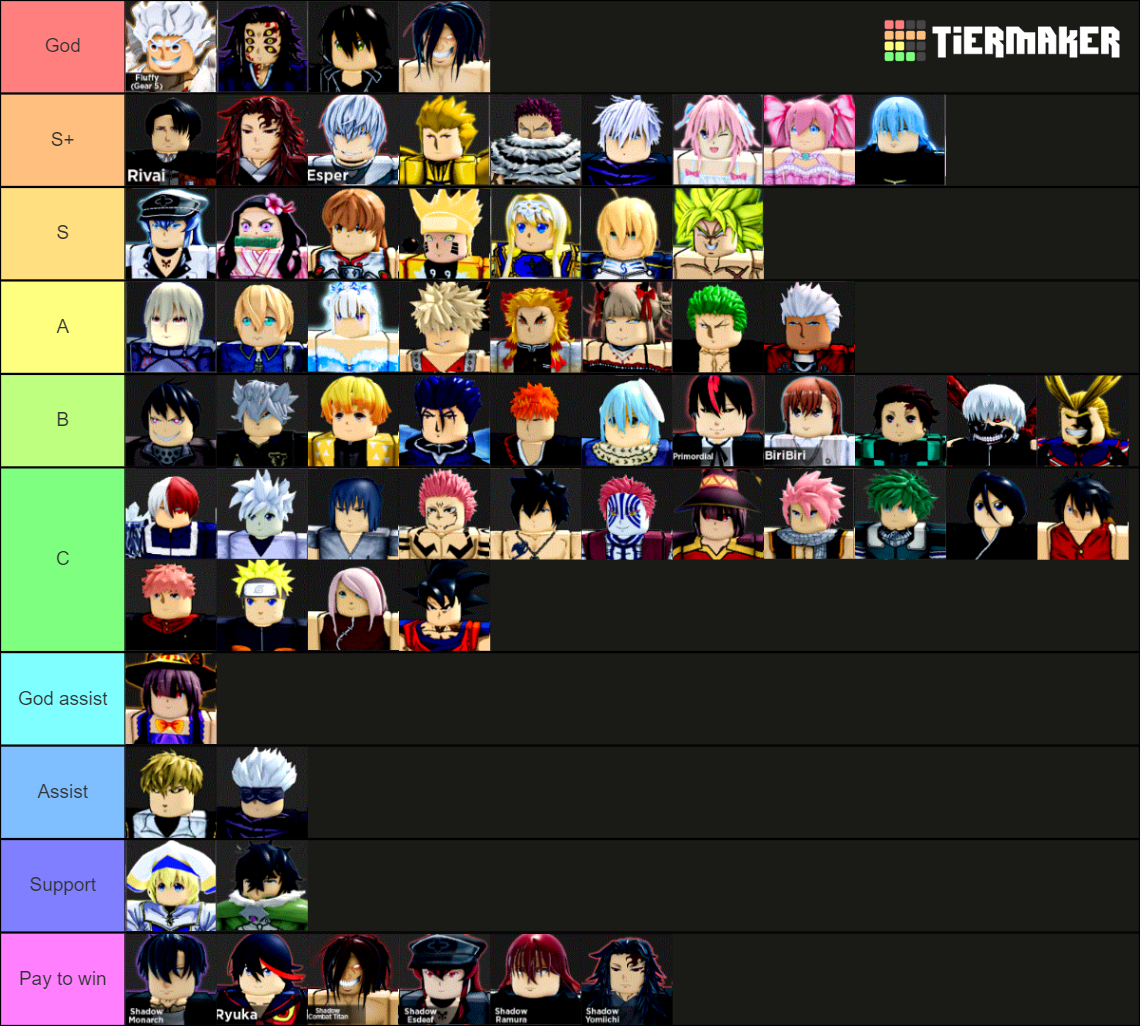 Anime dimensions tier list updated