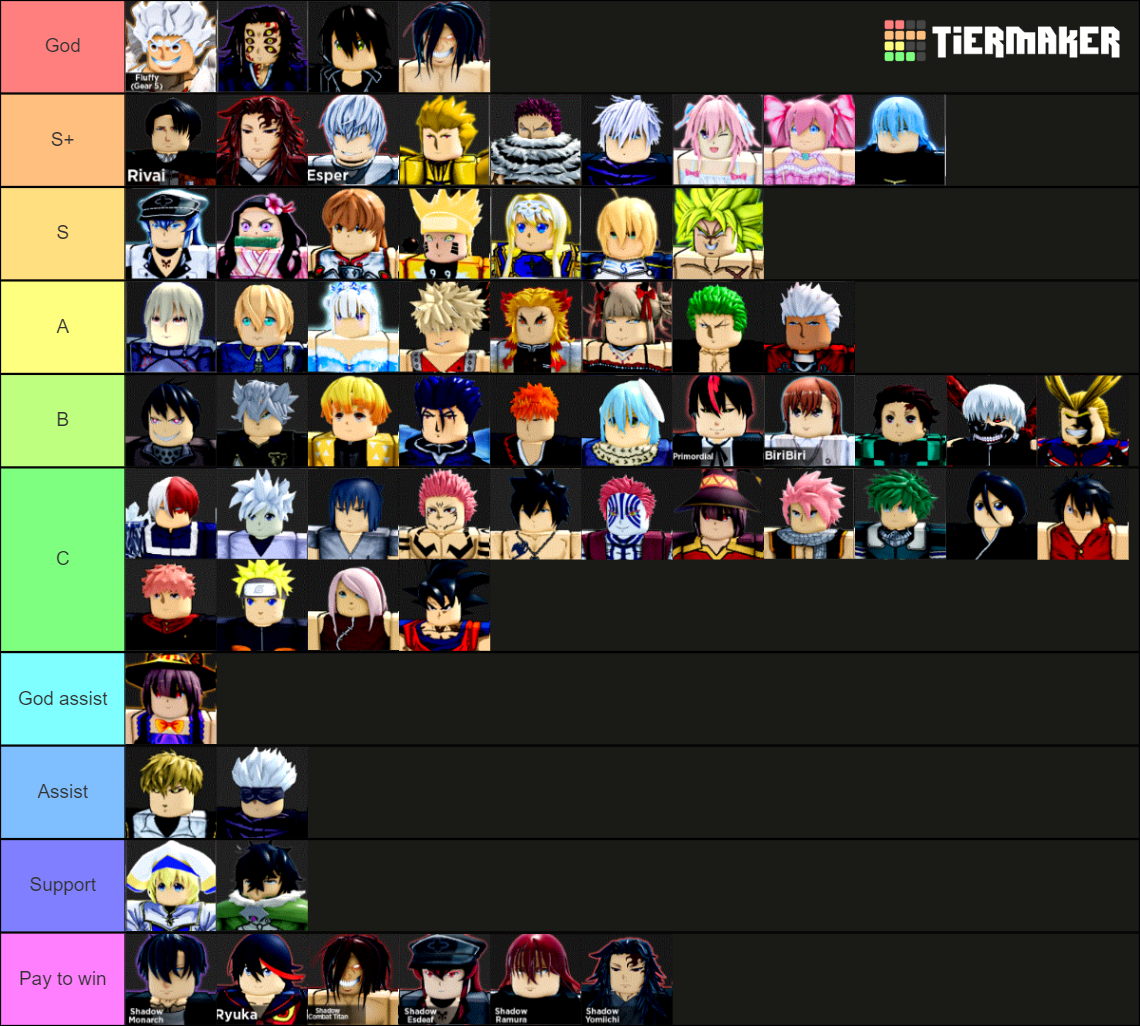 Anime Dimension characters poezkfopzekof Tier List Rankings