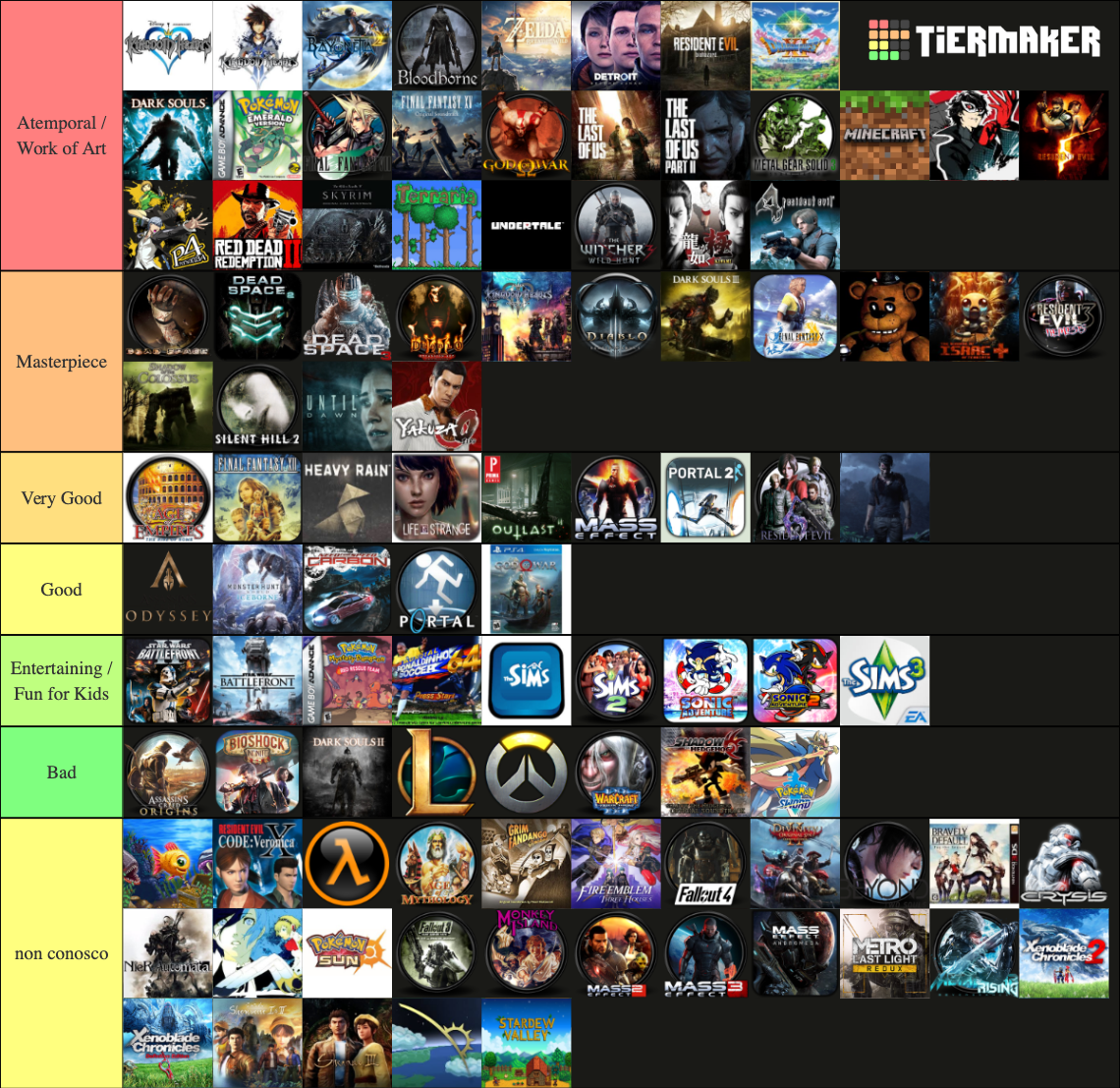 Best 100 Videogames of all time Tier List Rankings) TierMaker