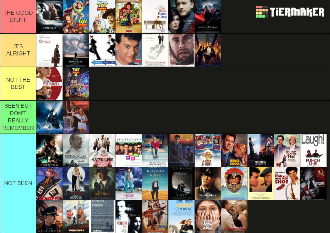 Tom Hanks Movies Tier List (Community Rankings) - TierMaker