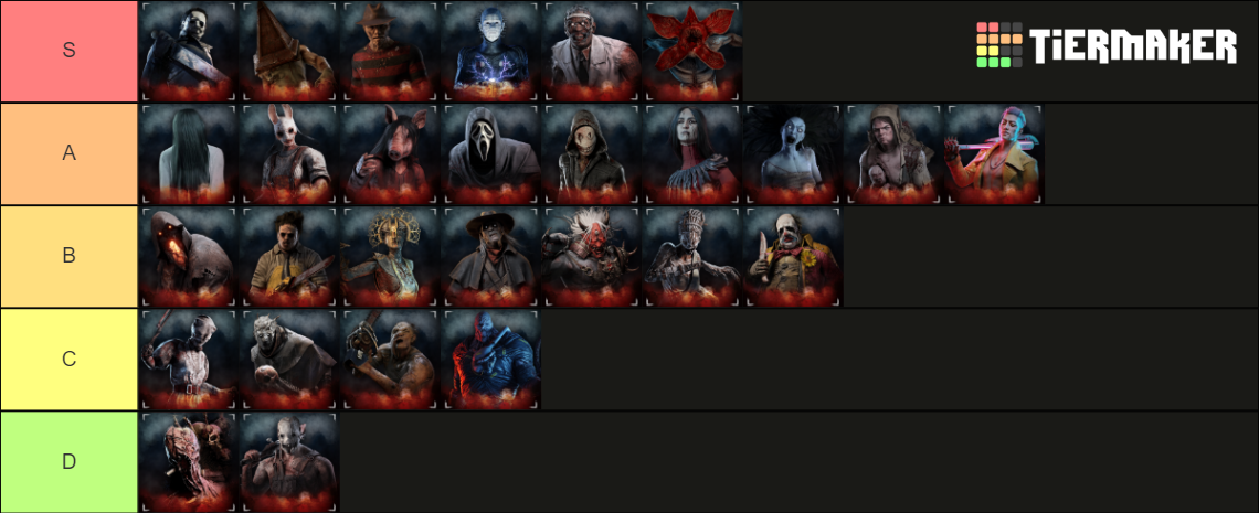 DBD KILLER TIERLIST Tier List (Community Rankings) - TierMaker