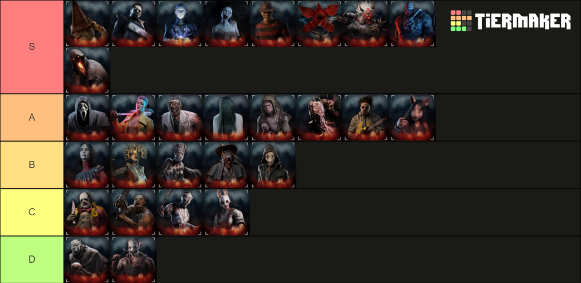 DBD KILLER TIERLIST Tier List (Community Rankings) - TierMaker