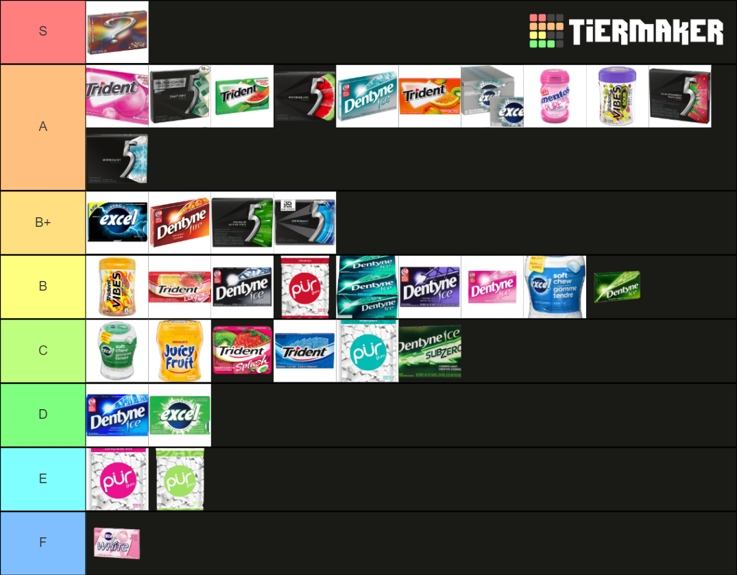 Canadian Gum Ranking Tier List Rankings) TierMaker