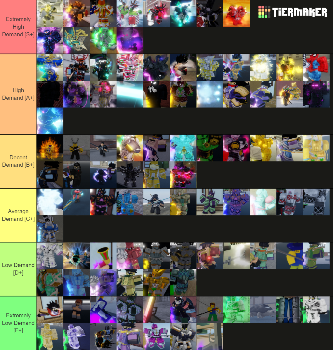 Yba Skin Tier List February 2025