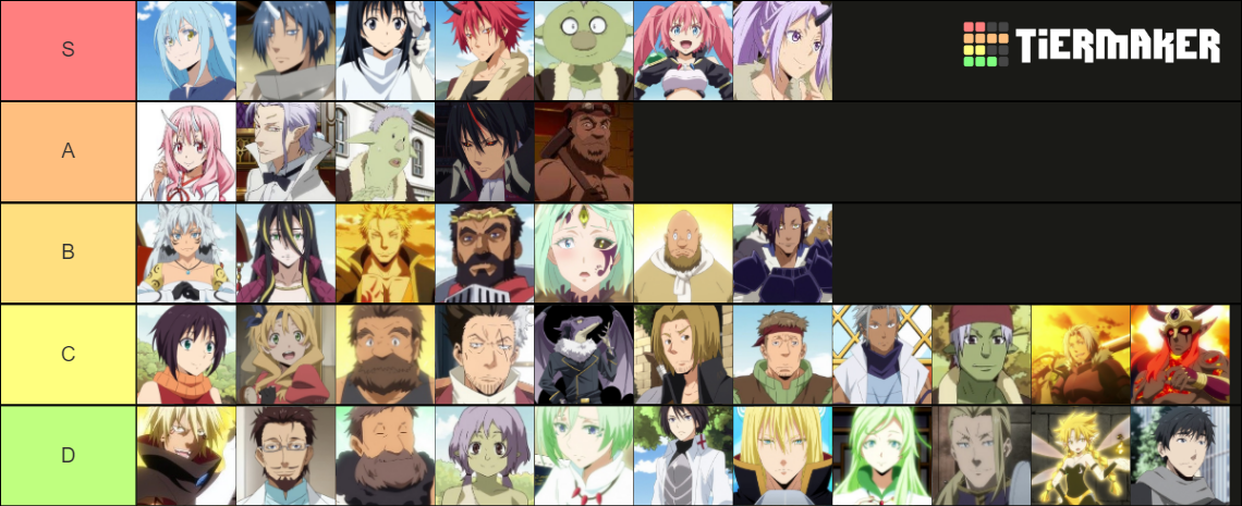 That Time I Got Reincarnated as a Slime Characters Tier List (Community
