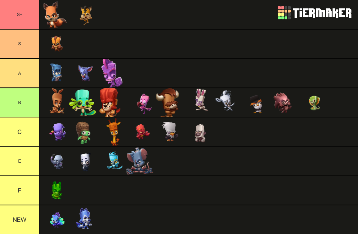 Personagens Zooba Tier List (Community Rankings) - TierMaker